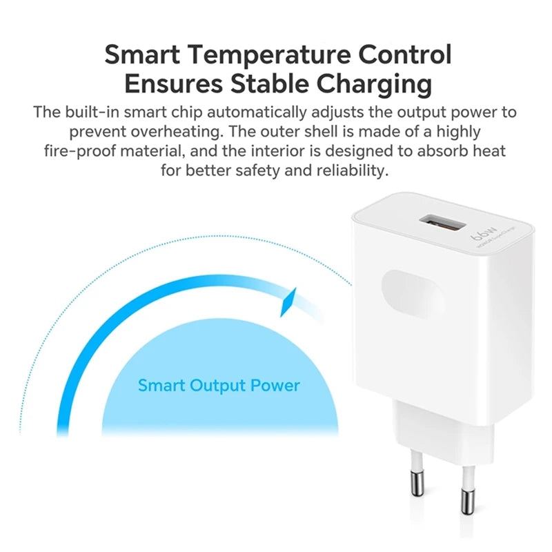 66W Super Fast USB-C Wall Charger & Cable