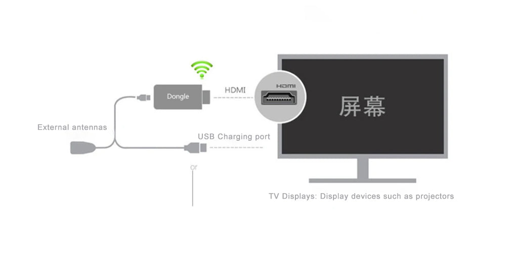 Android TV Stick 4K Dual-Band WiFi Streaming Media Player
