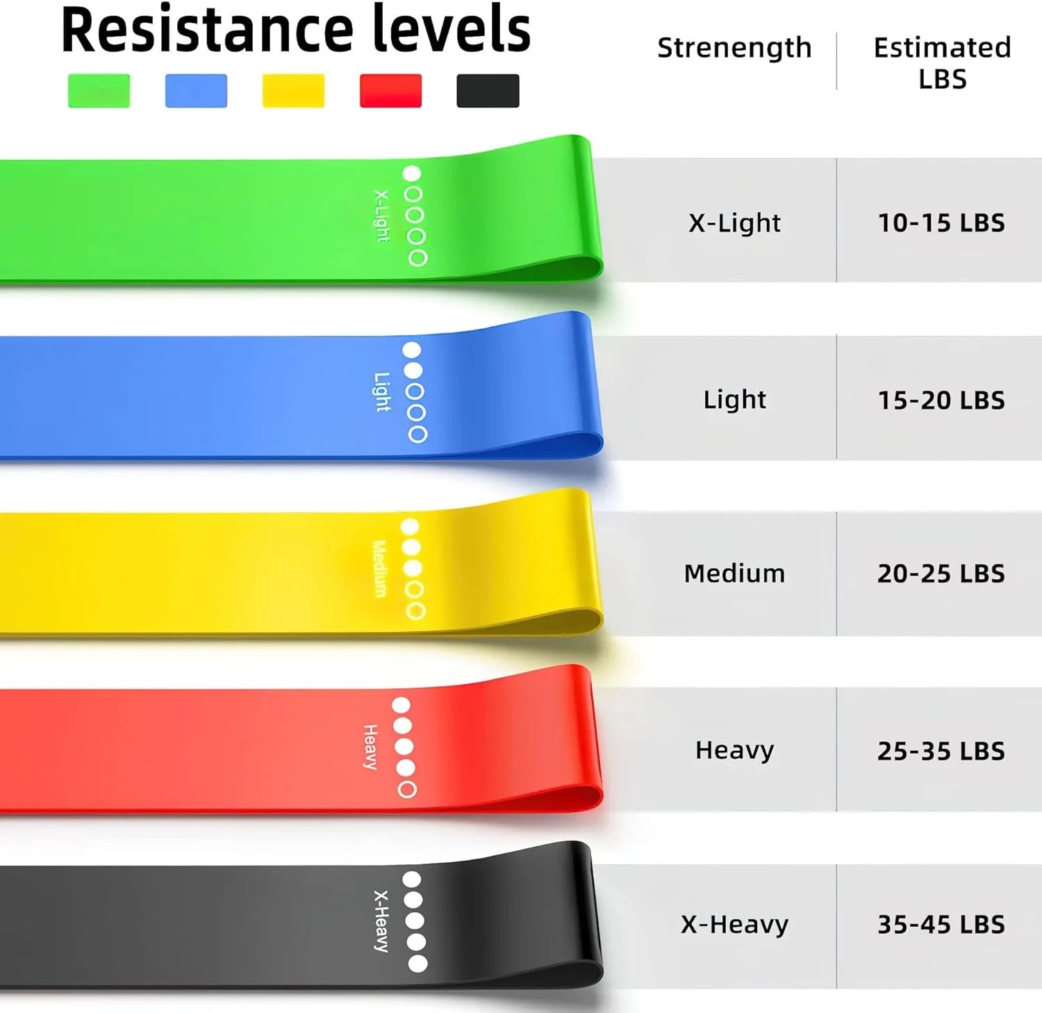 TPE Resistance Loop Resistance Bands Set