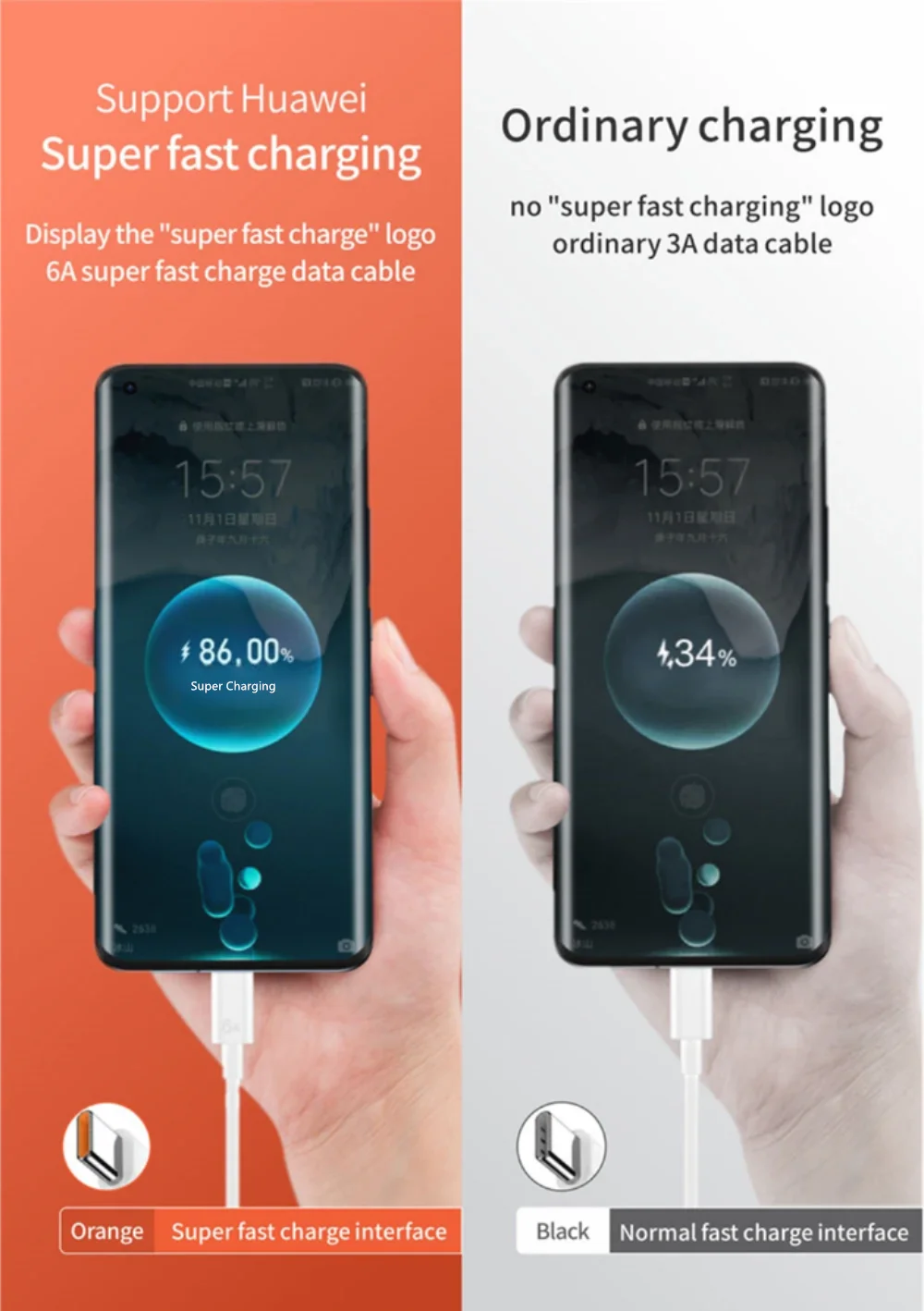 66W Super Fast USB-C Wall Charger & Cable