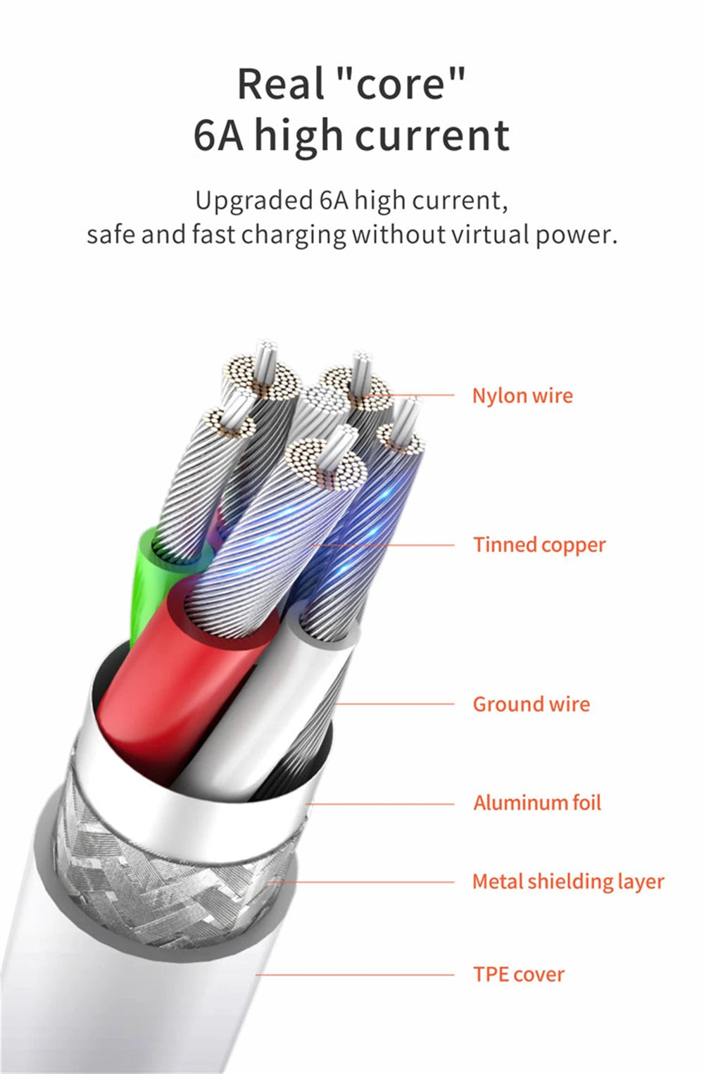 66W Super Fast USB-C Wall Charger & Cable