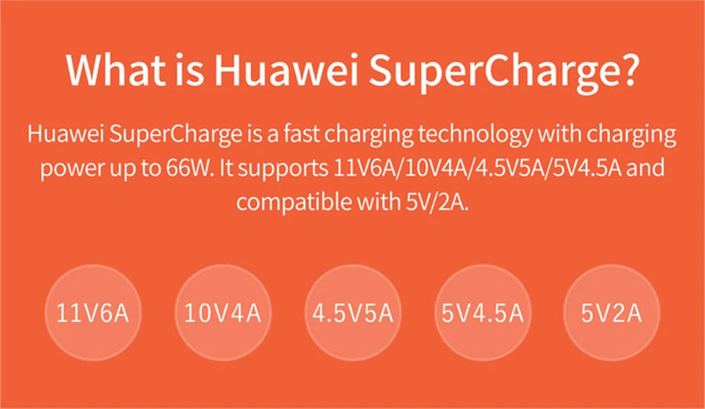 66W Super Fast USB-C Wall Charger & Cable